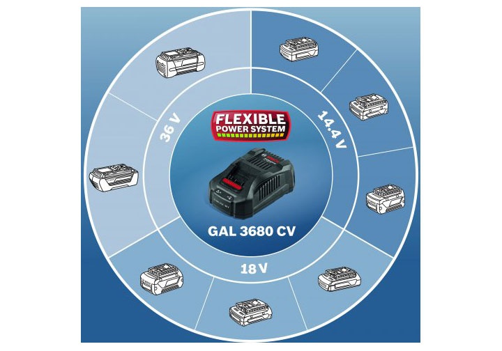 14.4-36V Đế sạc pin Lithium-ion Bosch GAL 3680 CV (1600A004ZS)