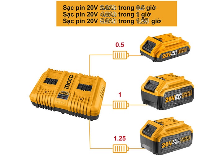 Đế sạc đôi (sạc nhanh 20V) Ingco FCLI2024