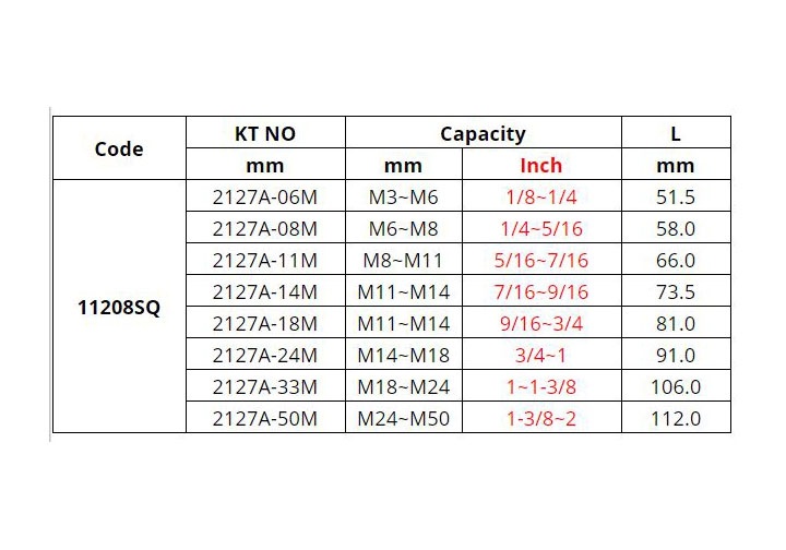 M3-M50 Bộ taro tháo bu lông ốc vít gãy 8 chi tiết Kingtony 11208SQ