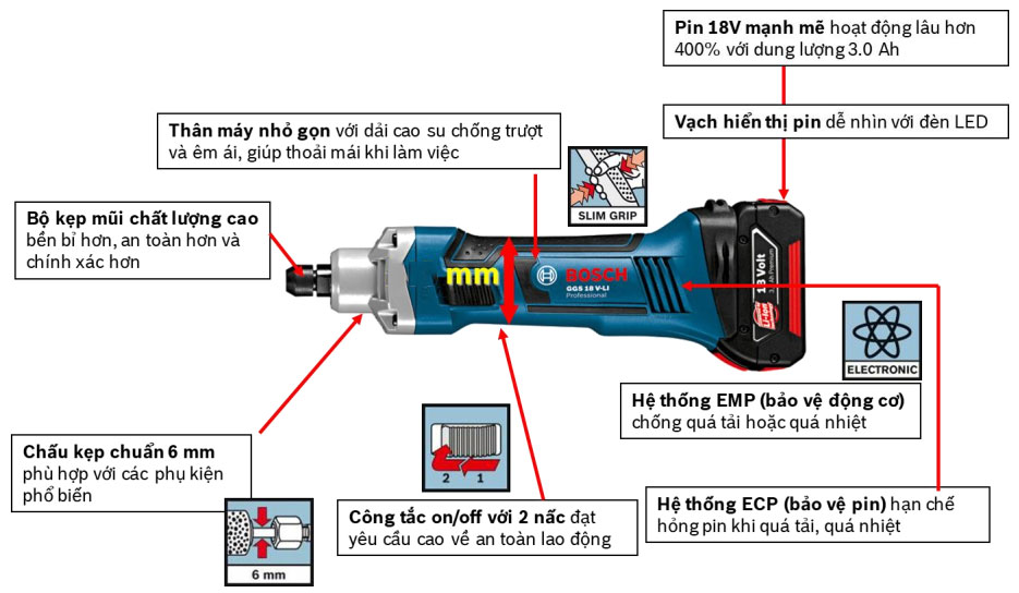 bosch-GGS18V-LI